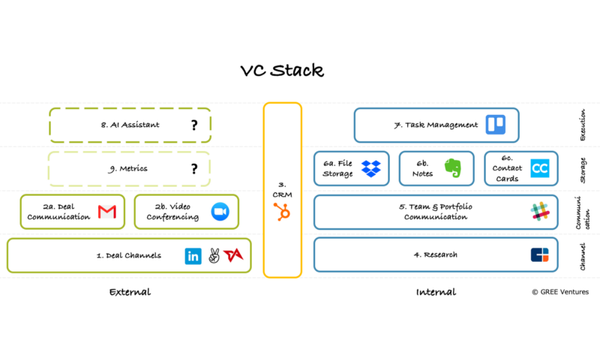 Our updated VC stack